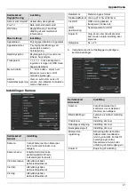 Предварительный просмотр 288 страницы Abus TVVR20001 User Manual