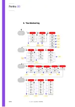 Предварительный просмотр 250 страницы ABX Pentra 80 RAB108EA User Manual