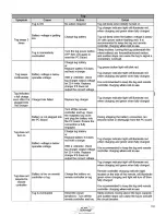 Preview for 34 page of AC Air Technology T1X3 Instruction Manual