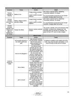 Preview for 36 page of AC Air Technology T1X3 Instruction Manual