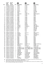 Preview for 27 page of AC Hydraulic 100-1 User Manual