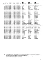 Preview for 21 page of AC Hydraulic 100-1H User Manual