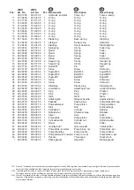 Preview for 15 page of AC Hydraulic 18 010 00 User Manual