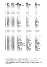 Preview for 17 page of AC Hydraulic 18 010 00 User Manual