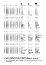 Preview for 13 page of AC Hydraulic 90 850 00 User Manual