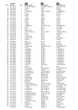 Preview for 31 page of AC Hydraulic GGD150F User Manual