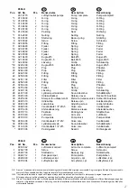 Preview for 27 page of AC Hydraulic P40LH User Manual