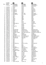 Preview for 21 page of AC Hydraulic SD32PHL User Manual