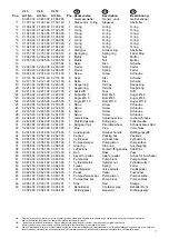 Preview for 15 page of AC Hydraulic VL10 User Manual