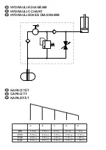 Предварительный просмотр 18 страницы AC Hydraulic WN11 User Manual