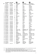 Preview for 27 page of AC Hydraulic WT1500N User Manual