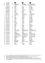 Preview for 29 page of AC Hydraulic WT1500NT User Manual