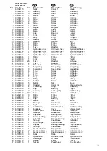 Preview for 31 page of AC Hydraulic WT1500NT User Manual