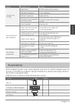 Предварительный просмотр 16 страницы AC Pro ACBU-06HRFN1-MV0W Owner'S Manual