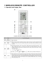 Предварительный просмотр 2 страницы AC Pro H-Series User Manual