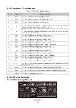 Предварительный просмотр 21 страницы AC Pro H-Series User Manual