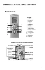 Предварительный просмотр 8 страницы AC Pro MZC Series Owner'S Manual