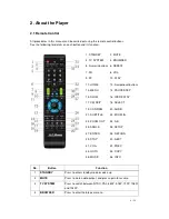 Предварительный просмотр 9 страницы AC Ryan ACR-PV73200 Playon!HD Mini User Manual