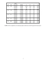 Предварительный просмотр 8 страницы AC Tech SCF SERIES Installation And Operation Manual