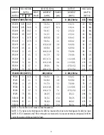 Preview for 11 page of AC Tech SCF SERIES Installation And Operation Manual