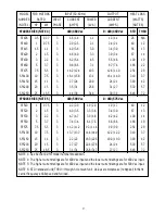 Предварительный просмотр 12 страницы AC Tech SCF SERIES Installation And Operation Manual