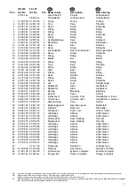 Preview for 31 page of AC FL120-1 User Manual