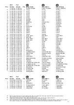 Preview for 35 page of AC FL120-1 User Manual