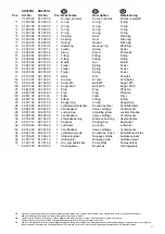 Preview for 23 page of AC SD20PHL-W User Manual