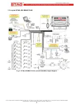 Preview for 8 page of AC STAG-300 QMAX BASIC User Manual