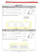 Предварительный просмотр 14 страницы AC STAG-300 QMAX BASIC User Manual