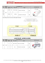 Предварительный просмотр 15 страницы AC STAG-300 QMAX BASIC User Manual