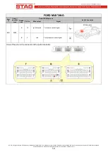 Предварительный просмотр 18 страницы AC STAG-300 QMAX BASIC User Manual