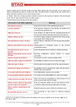 Предварительный просмотр 36 страницы AC STAG-300 QMAX BASIC User Manual