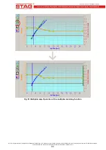 Preview for 42 page of AC STAG-300 QMAX BASIC User Manual