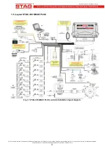 Предварительный просмотр 8 страницы AC STAG-4 QBOX BASIC User Manual