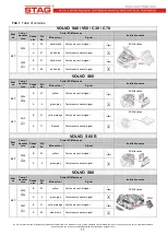 Предварительный просмотр 11 страницы AC STAG-4 QBOX BASIC User Manual