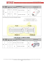 Preview for 15 page of AC STAG-4 QBOX BASIC User Manual