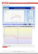 Preview for 8 page of AC STAG TUNING Installation And Programming Instructions