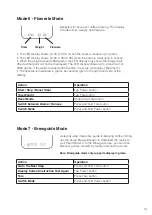 Preview for 12 page of acaia Pearl S User Manual