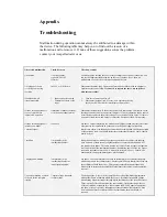 Preview for 10 page of Acapella Violon 2001 Instruction Manual