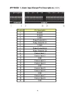 Предварительный просмотр 46 страницы Acard ADR-7016L User Manual