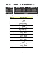 Предварительный просмотр 55 страницы Acard ADR-7608P User Manual