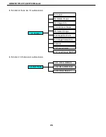 Preview for 28 page of Acard ARS-2051PC User Manual