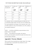 Предварительный просмотр 65 страницы Acare AH-TA Instruction Manual