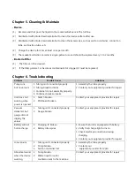 Preview for 6 page of Acare ASU-200 User Manual