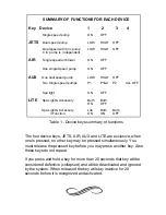 Preview for 9 page of ACC SmarTouch Digital series User & Programmers Manual