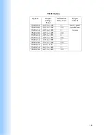 Preview for 18 page of Accel Instruments TS200 User Manual