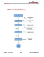 Preview for 4 page of Accelerated 6200-FX Troubleshooting Manual