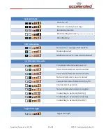 Preview for 13 page of Accelerated 6200-FX Troubleshooting Manual