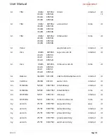 Preview for 162 page of Accelerated 6310-DX User Manual